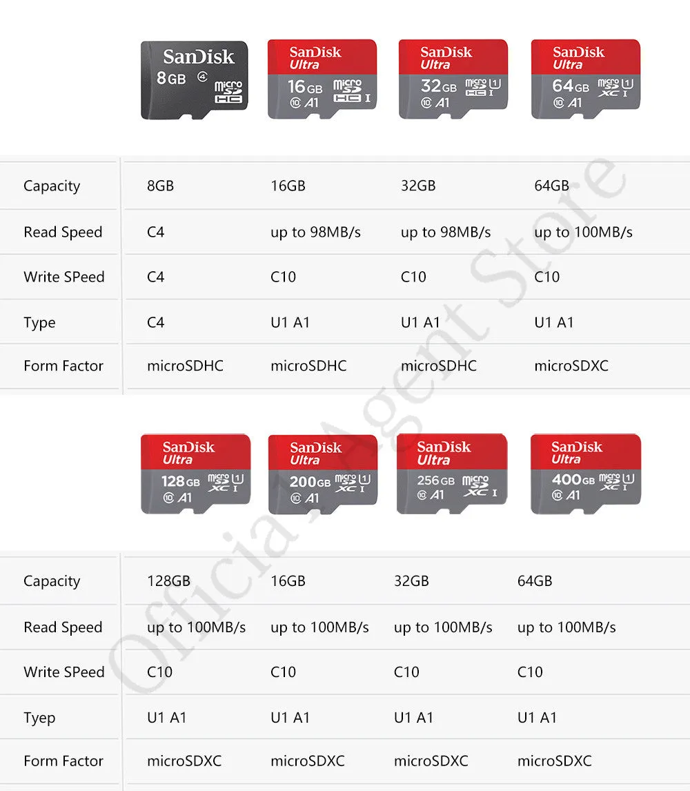 SanDisk Ultra MicroSD Card 64GB Memory Card