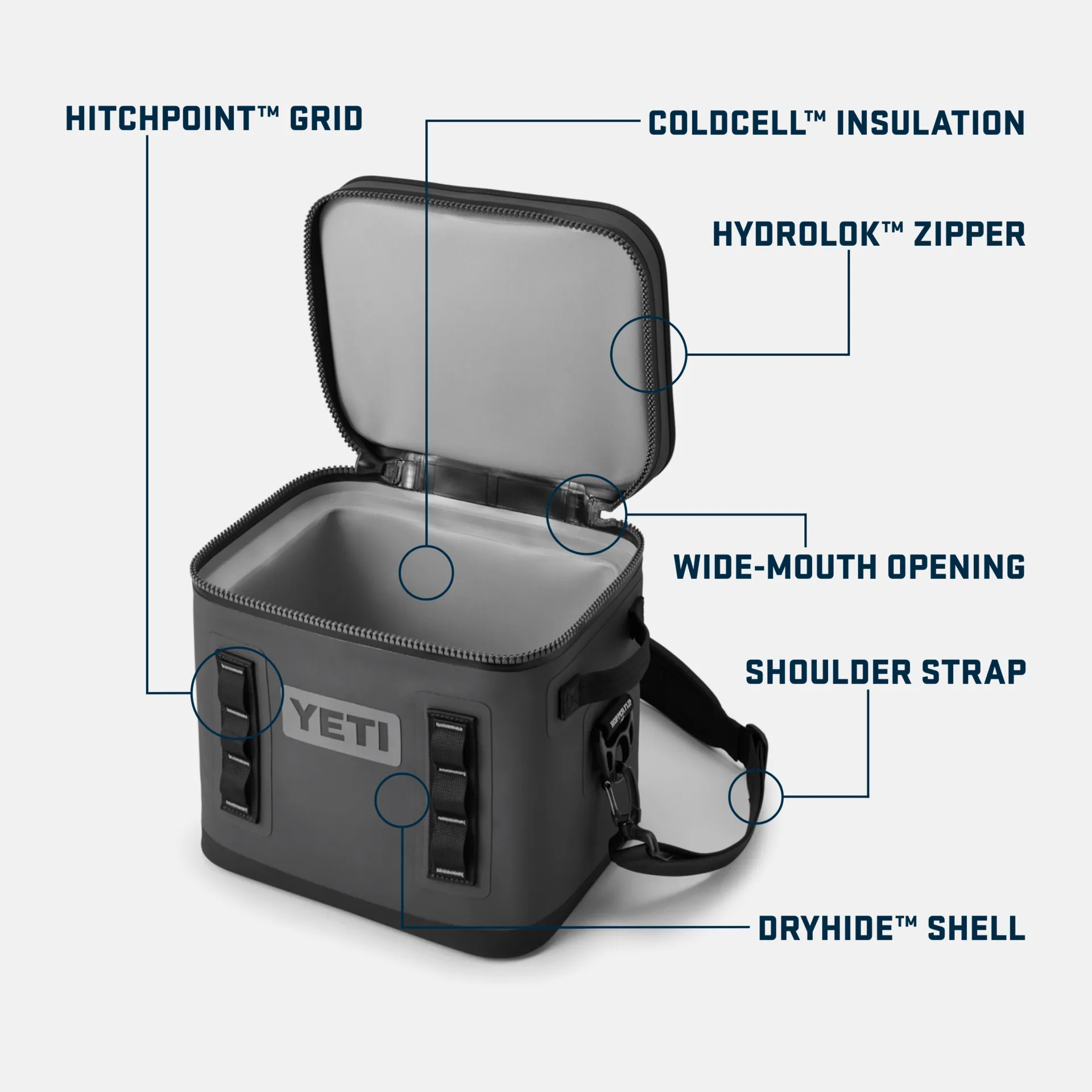 Yeti Hopper Flip. 12 Soft Cooler