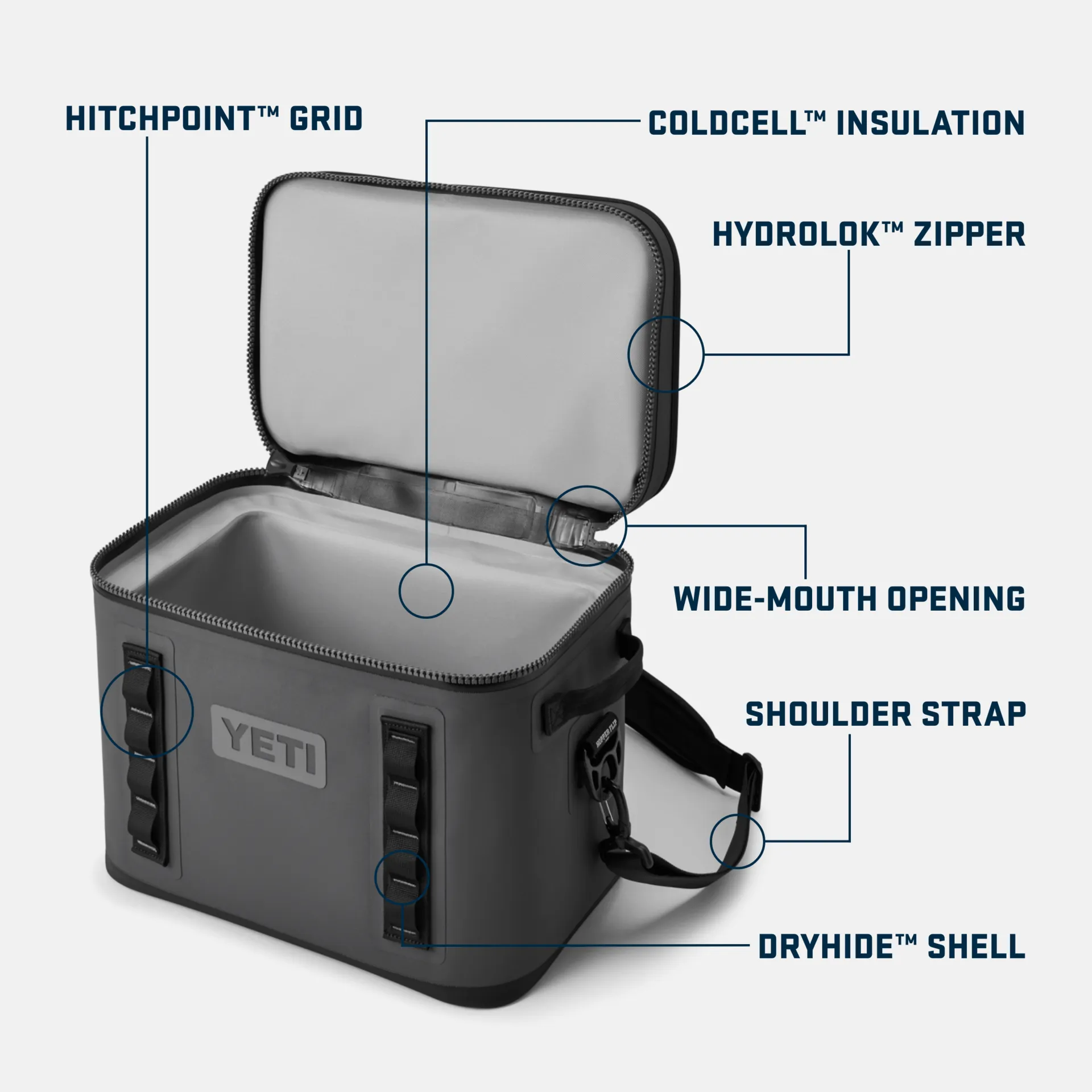 Yeti Hopper Flip. 18 Soft Cooler