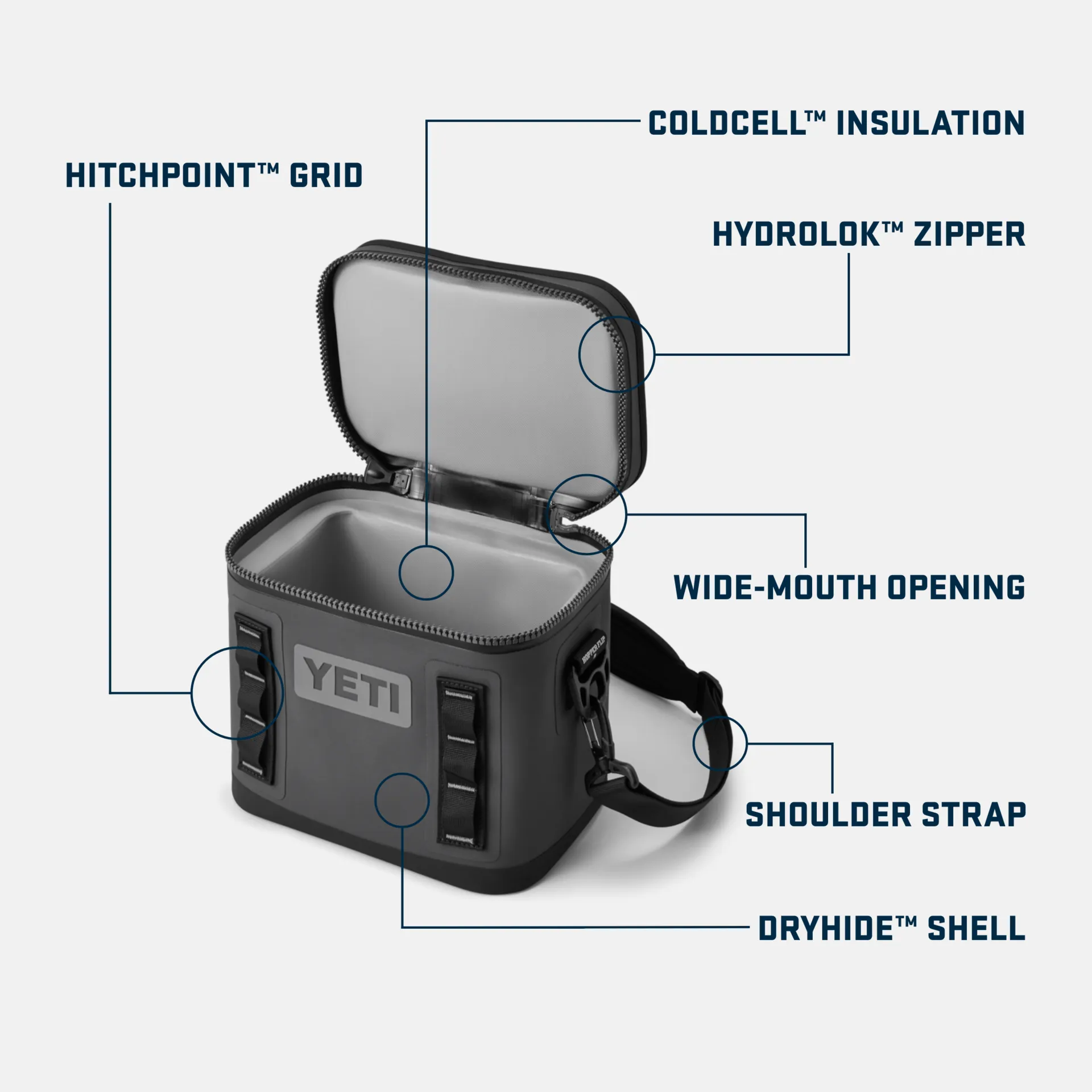 Yeti Hopper Flip 8 Soft Cooler